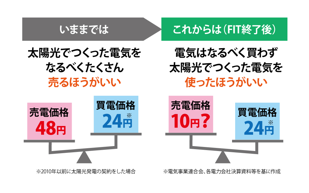 停電時に使えてよかった家電