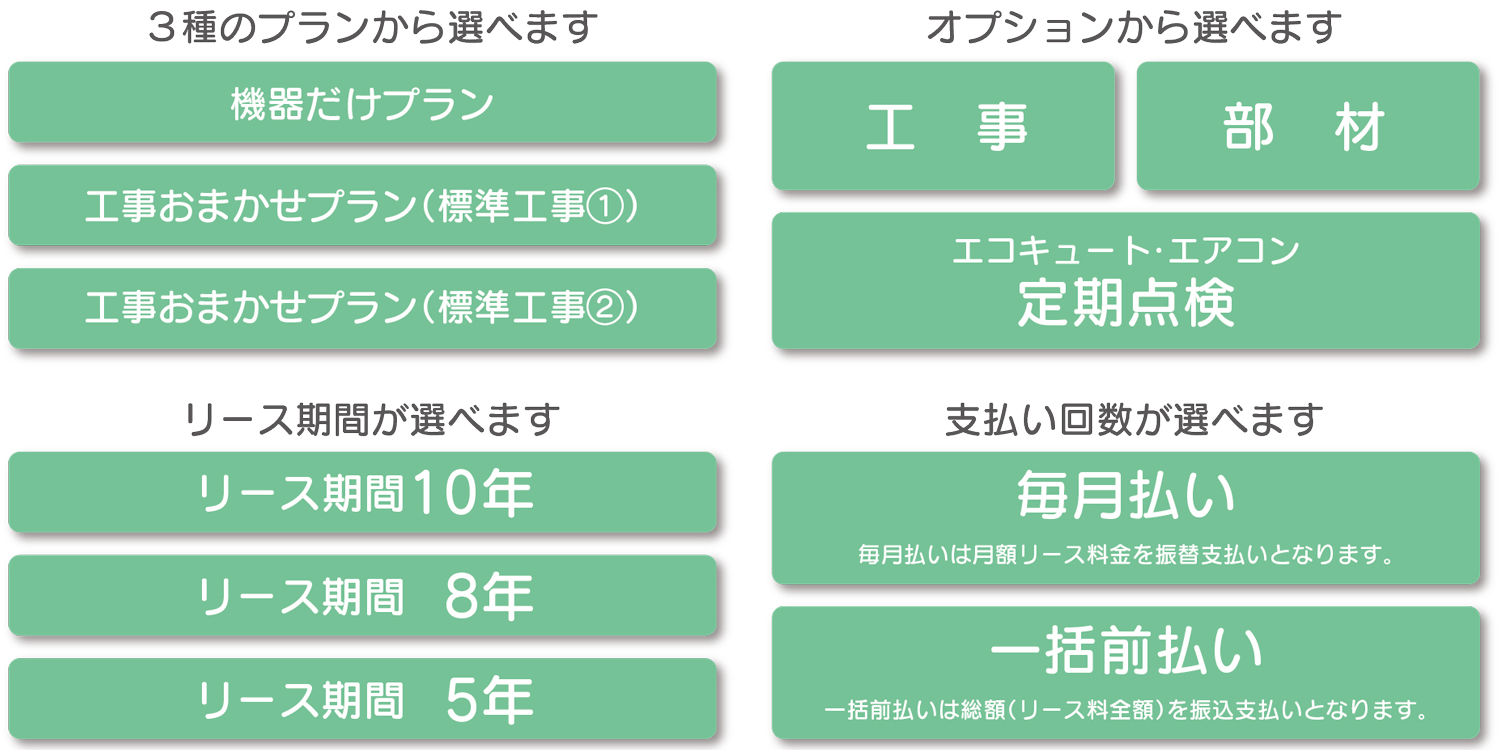 お客様の希望に合わせて選べます