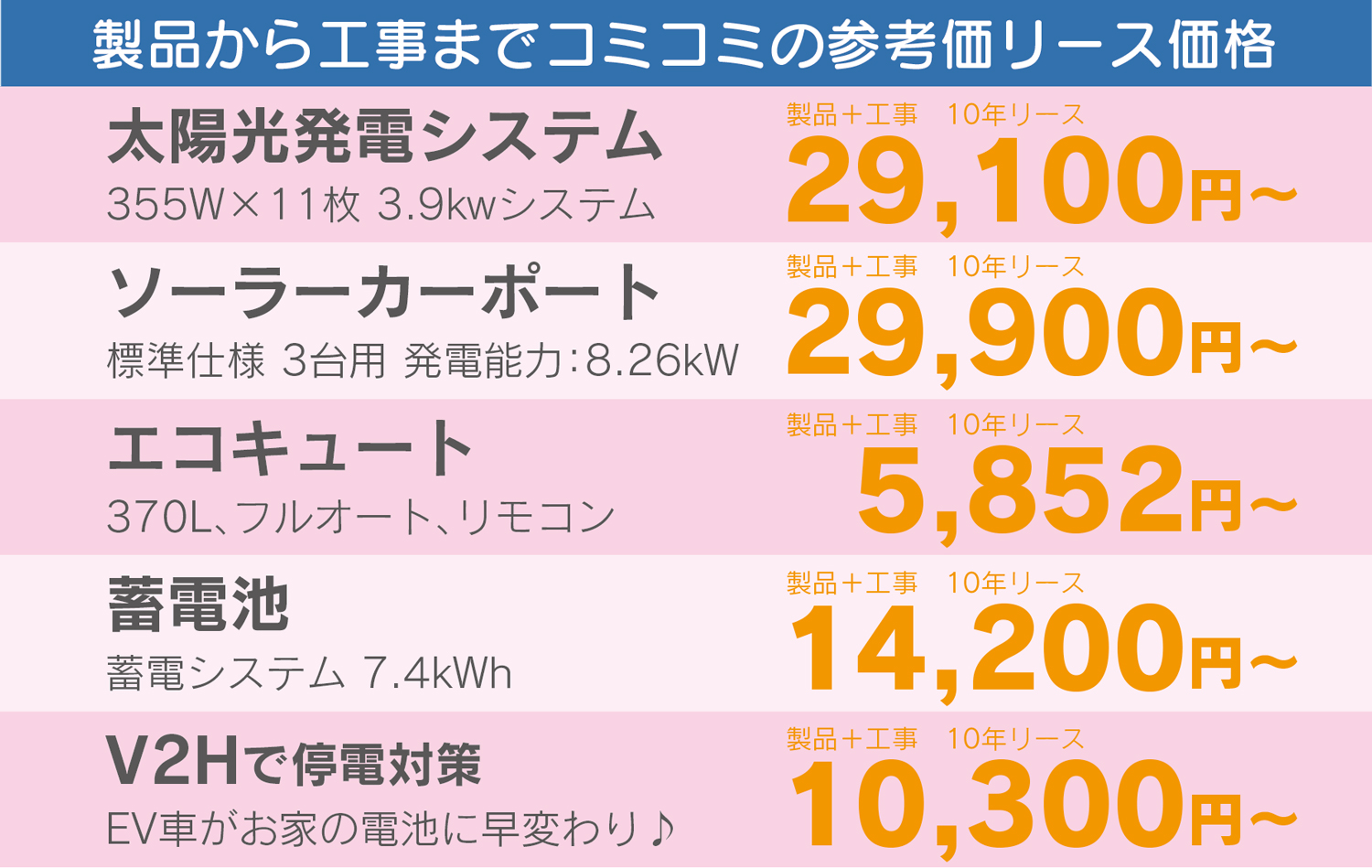 製品から工事までコミコミの参考リース価格