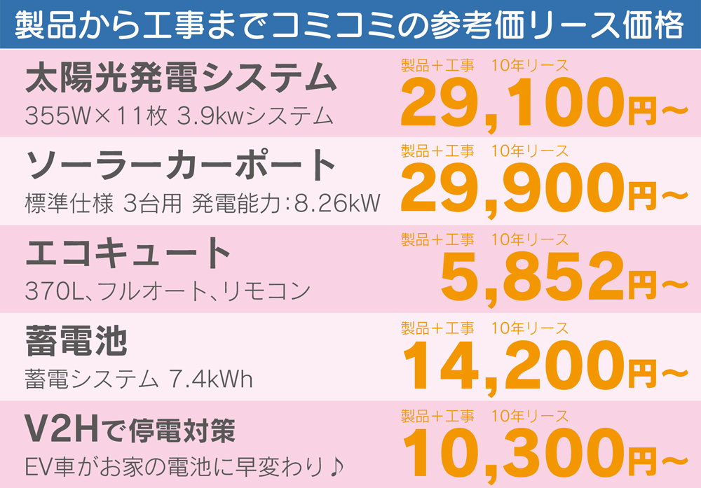 製品から工事までコミコミの参考リース価格