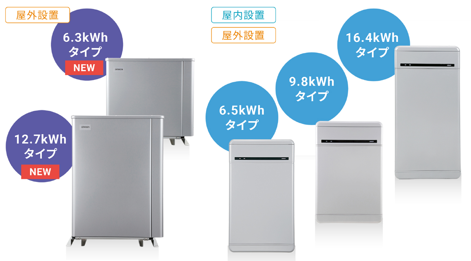 【オムロン】マルチプラットフォーム蓄電池
